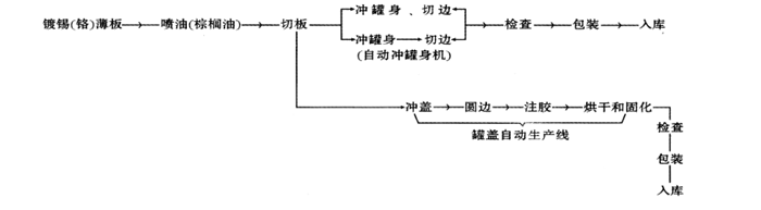 沖拔罐，油漆罐、機(jī)油罐、涂料桶的拉伸原理